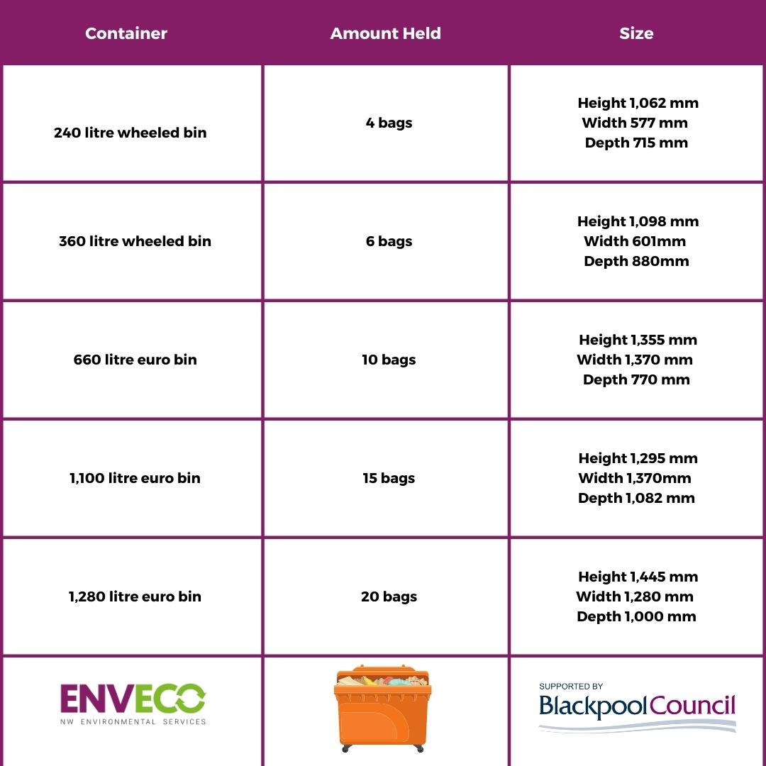 Enveco Commercial Waste Container Size Guide 